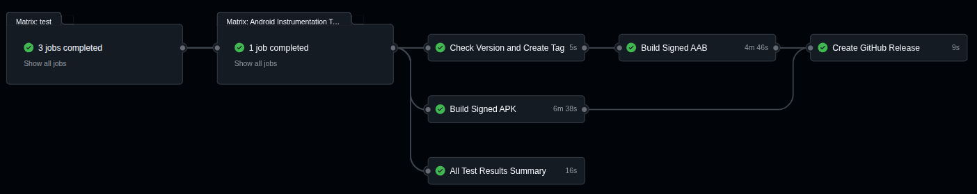 CI/CD Pipeline Overview