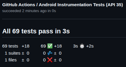 Instrumentation Test Results